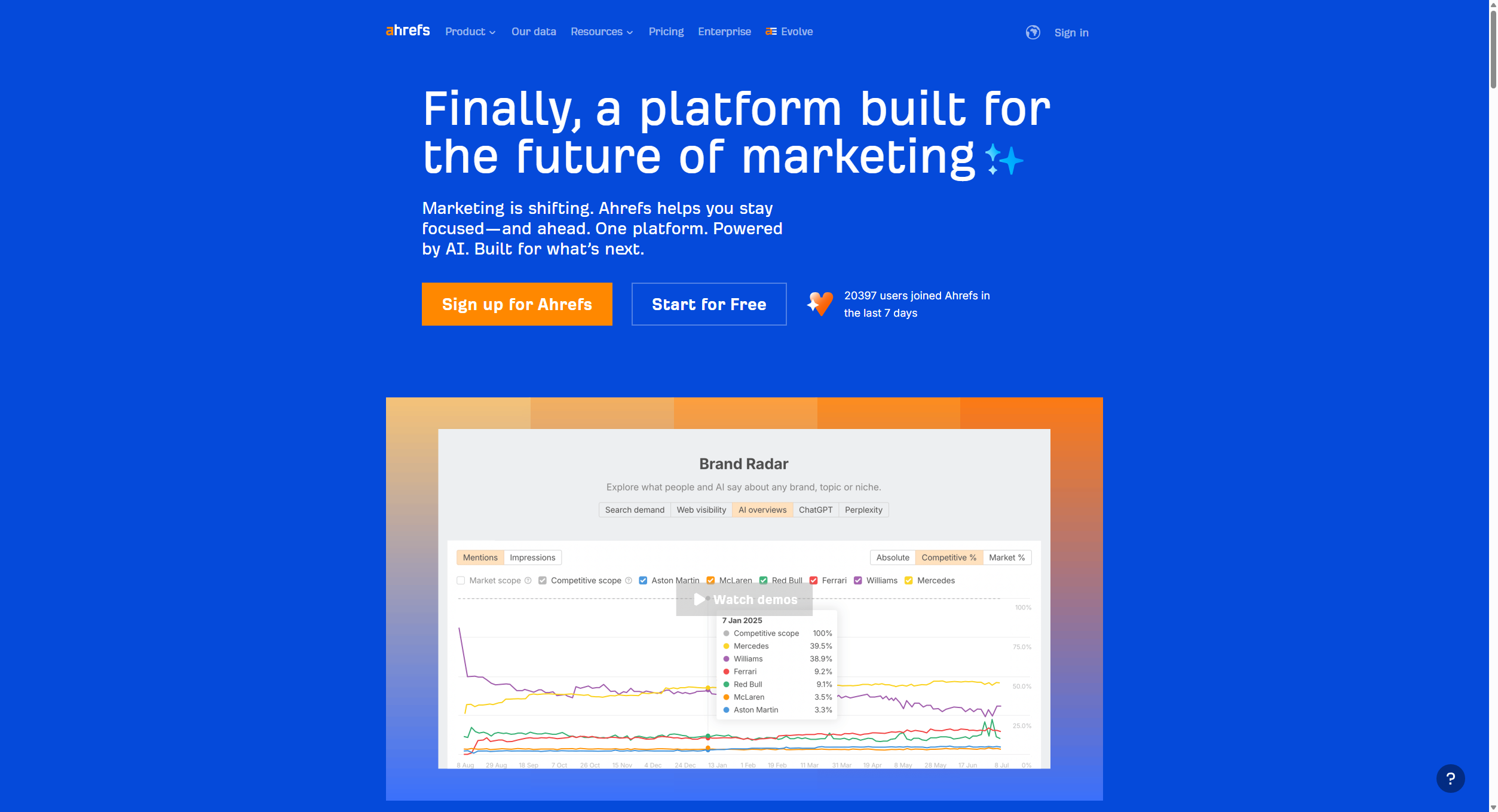Ahrefs—AI Marketing Platform Powered by Big Data
