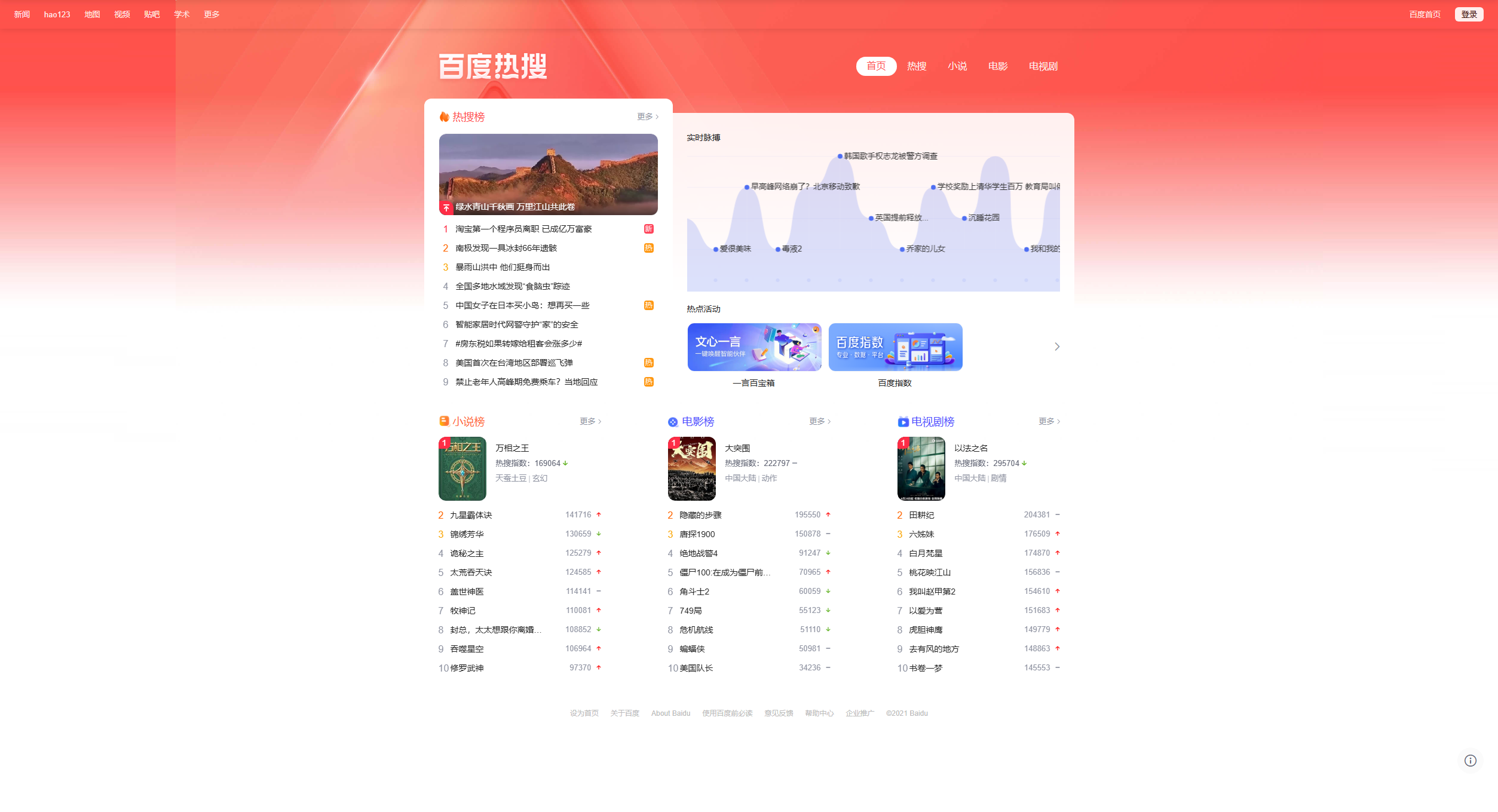百度热搜